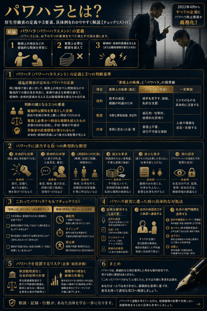 パワハラとは？厚生労働省の定義や3要素、具体例をわかりやすく解説【チェックリスト付】のまとめ画像